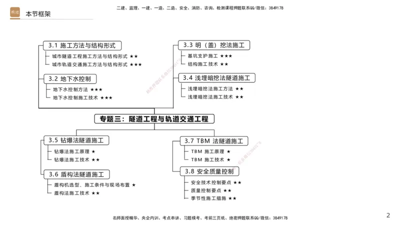 07.2025王欢-案例速通-市政实务7_2026年一级建造师_2026年一建市政_2025年一建市政SVIP_04-冲刺串讲✿考点强化✿小灶集训_07-市政《案例速通直播》王欢HX_讲义