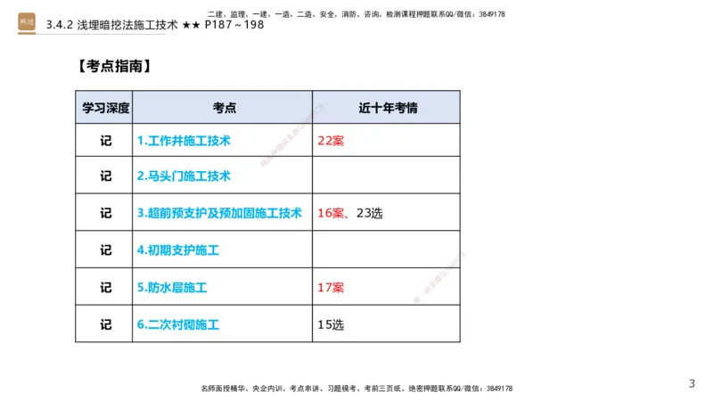 07.2025王欢-案例速通-市政实务7_2026年一级建造师_2026年一建市政_2025年一建市政SVIP_04-冲刺串讲✿考点强化✿小灶集训_07-市政《案例速通直播》王欢HX_讲义