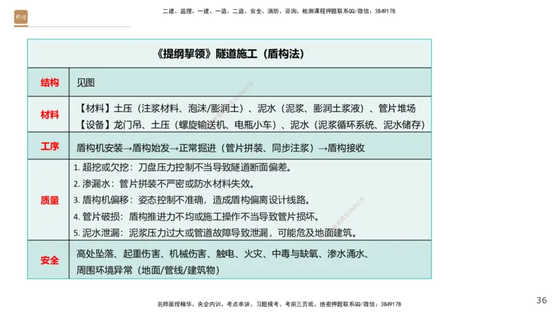 07.2025王欢-案例速通-市政实务7_2026年一级建造师_2026年一建市政_2025年一建市政SVIP_04-冲刺串讲✿考点强化✿小灶集训_07-市政《案例速通直播》王欢HX_讲义