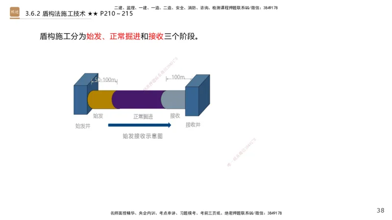 07.2025王欢-案例速通-市政实务7_2026年一级建造师_2026年一建市政_2025年一建市政SVIP_04-冲刺串讲✿考点强化✿小灶集训_07-市政《案例速通直播》王欢HX_讲义