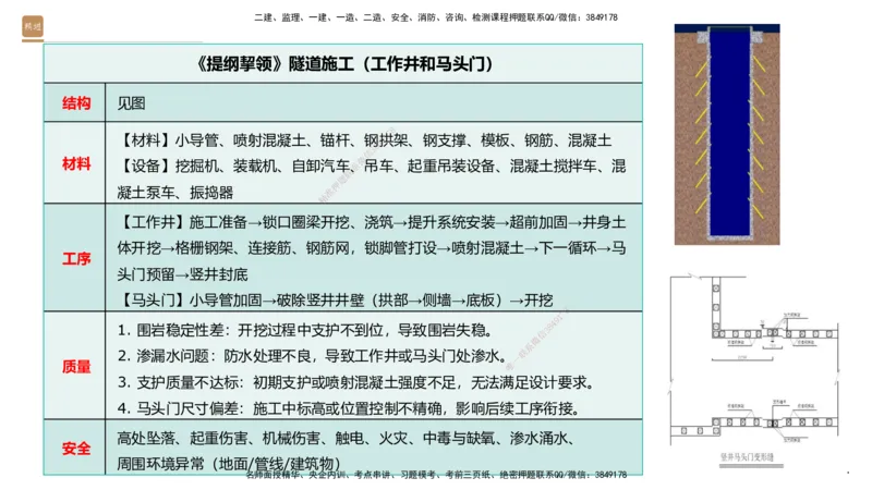 07.2025王欢-案例速通-市政实务7_2026年一级建造师_2026年一建市政_2025年一建市政SVIP_04-冲刺串讲✿考点强化✿小灶集训_07-市政《案例速通直播》王欢HX_讲义