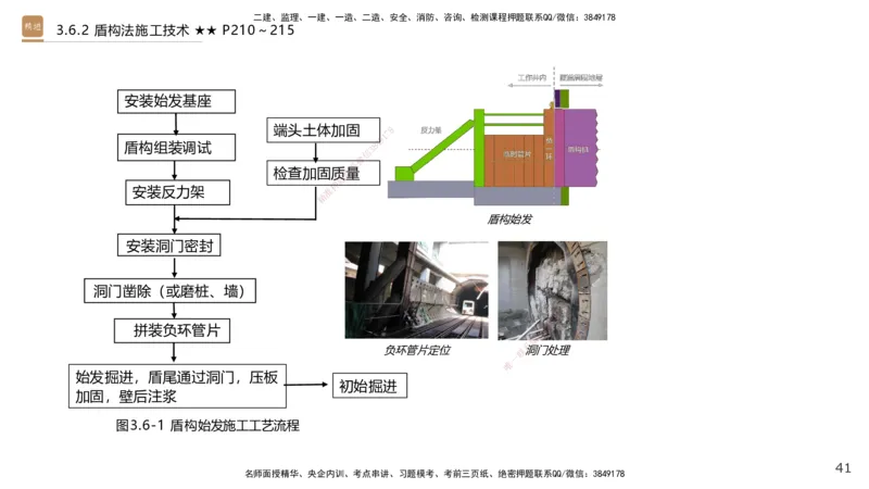 07.2025王欢-案例速通-市政实务7_2026年一级建造师_2026年一建市政_2025年一建市政SVIP_04-冲刺串讲✿考点强化✿小灶集训_07-市政《案例速通直播》王欢HX_讲义