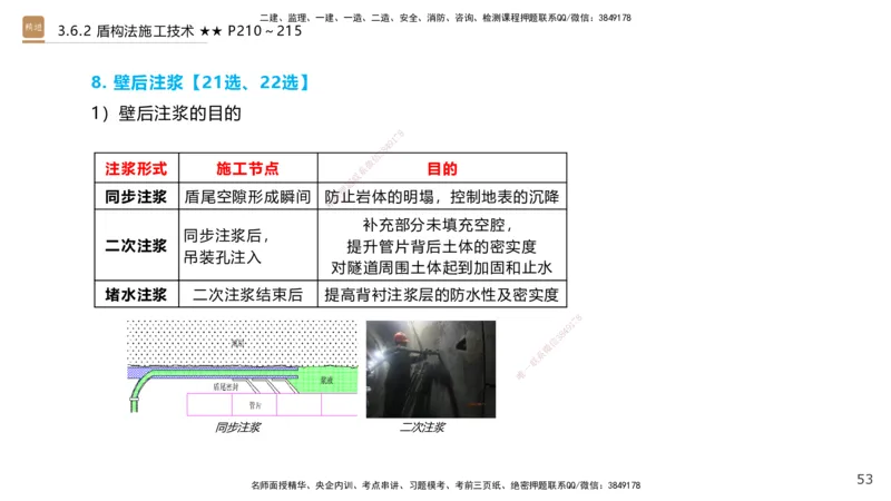 07.2025王欢-案例速通-市政实务7_2026年一级建造师_2026年一建市政_2025年一建市政SVIP_04-冲刺串讲✿考点强化✿小灶集训_07-市政《案例速通直播》王欢HX_讲义