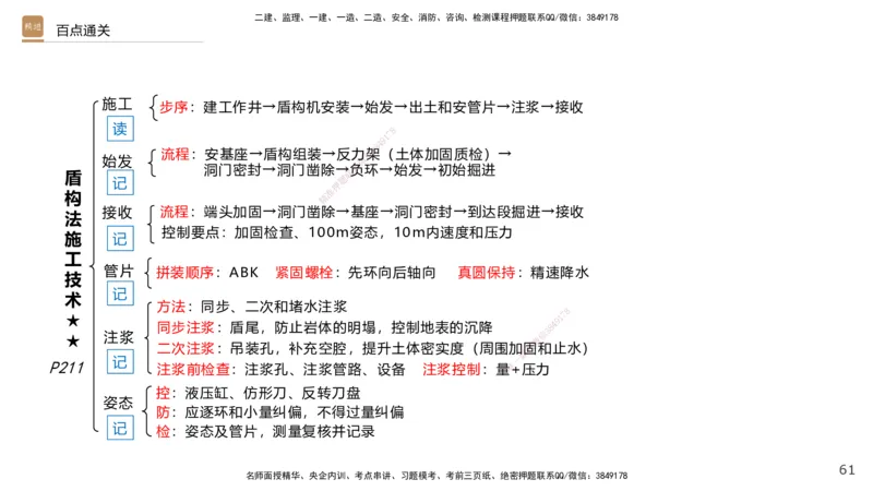 07.2025王欢-案例速通-市政实务7_2026年一级建造师_2026年一建市政_2025年一建市政SVIP_04-冲刺串讲✿考点强化✿小灶集训_07-市政《案例速通直播》王欢HX_讲义
