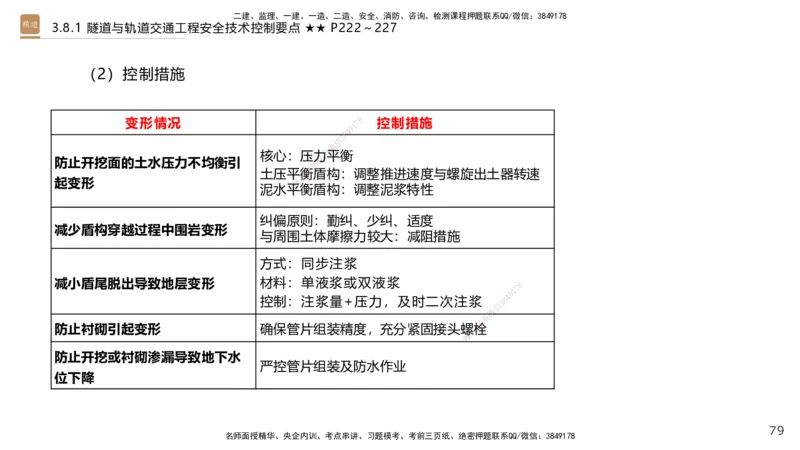 07.2025王欢-案例速通-市政实务7_2026年一级建造师_2026年一建市政_2025年一建市政SVIP_04-冲刺串讲✿考点强化✿小灶集训_07-市政《案例速通直播》王欢HX_讲义