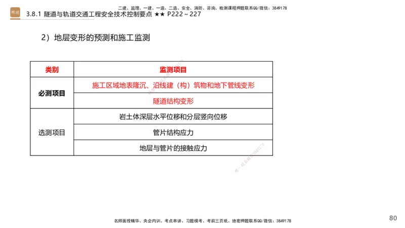 07.2025王欢-案例速通-市政实务7_2026年一级建造师_2026年一建市政_2025年一建市政SVIP_04-冲刺串讲✿考点强化✿小灶集训_07-市政《案例速通直播》王欢HX_讲义