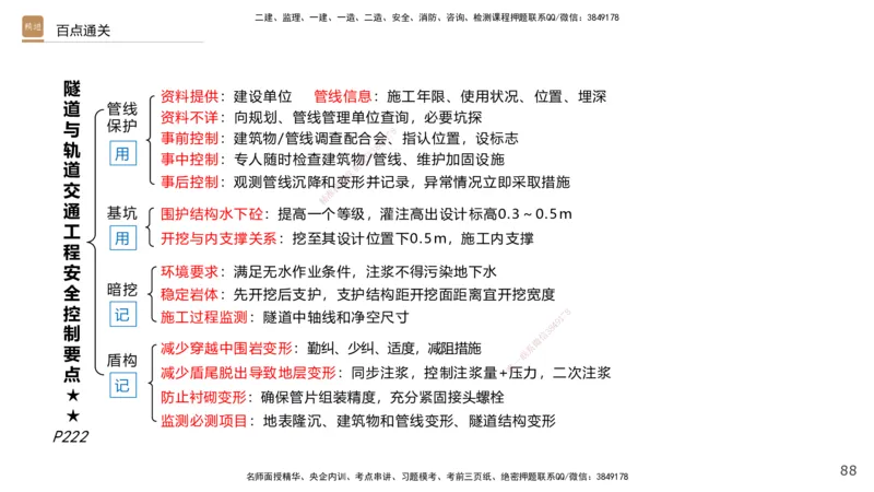 07.2025王欢-案例速通-市政实务7_2026年一级建造师_2026年一建市政_2025年一建市政SVIP_04-冲刺串讲✿考点强化✿小灶集训_07-市政《案例速通直播》王欢HX_讲义
