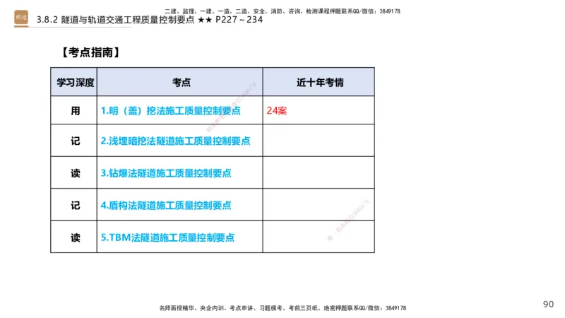 07.2025王欢-案例速通-市政实务7_2026年一级建造师_2026年一建市政_2025年一建市政SVIP_04-冲刺串讲✿考点强化✿小灶集训_07-市政《案例速通直播》王欢HX_讲义