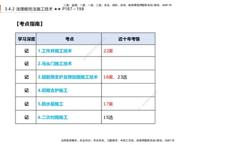 07.2025王欢-案例速通-市政实务7_2026年一级建造师_2026年一建市政_2025年一建市政SVIP_04-冲刺串讲✿考点强化✿小灶集训_07-市政《案例速通直播》王欢HX_讲义