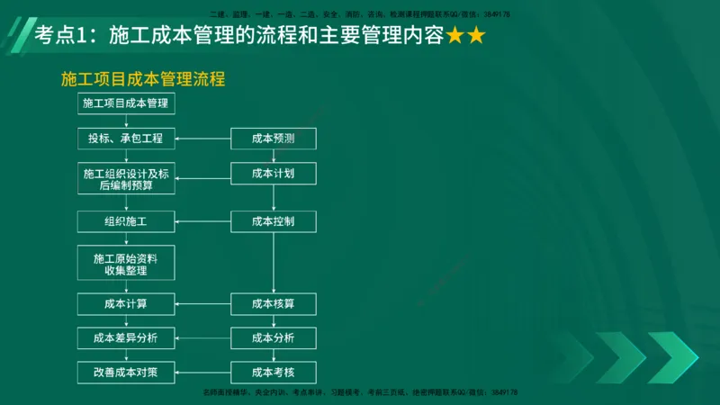 25年一建《公路实务》精讲第12章讲义在线版_2026年一级建造师_2026年一建公路_2025年一建公路SVIP_02-基础精讲✿高端面授✿深度强化_21-公路《教材精讲班》邓老师YL