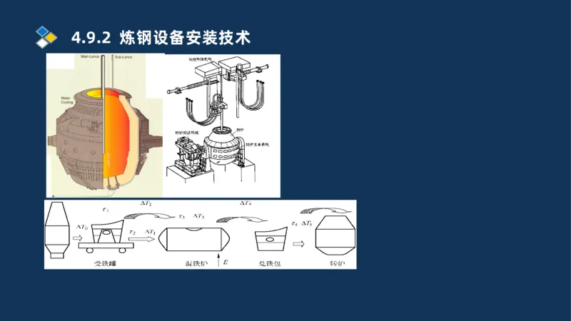013-2025一建机电精讲冶炼设备安装技术_2026年一级建造师_2026年一建机电_2025年一建机电SVIP_02-基础精讲✿高端面授✿深度强化_19-机电《教材精讲班》刘忠海SMR_讲义