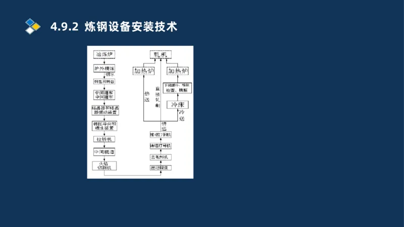 013-2025一建机电精讲冶炼设备安装技术_2026年一级建造师_2026年一建机电_2025年一建机电SVIP_02-基础精讲✿高端面授✿深度强化_19-机电《教材精讲班》刘忠海SMR_讲义