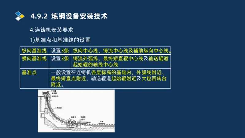 013-2025一建机电精讲冶炼设备安装技术_2026年一级建造师_2026年一建机电_2025年一建机电SVIP_02-基础精讲✿高端面授✿深度强化_19-机电《教材精讲班》刘忠海SMR_讲义