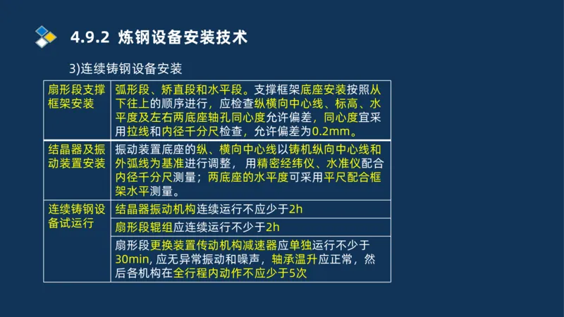 013-2025一建机电精讲冶炼设备安装技术_2026年一级建造师_2026年一建机电_2025年一建机电SVIP_02-基础精讲✿高端面授✿深度强化_19-机电《教材精讲班》刘忠海SMR_讲义