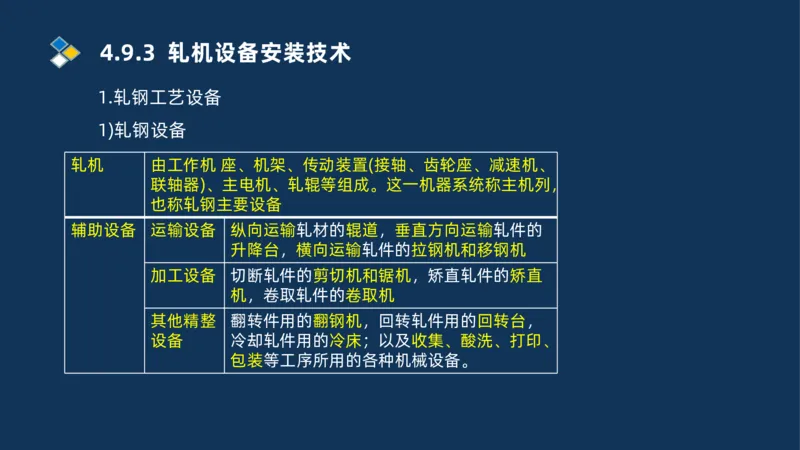 013-2025一建机电精讲冶炼设备安装技术_2026年一级建造师_2026年一建机电_2025年一建机电SVIP_02-基础精讲✿高端面授✿深度强化_19-机电《教材精讲班》刘忠海SMR_讲义