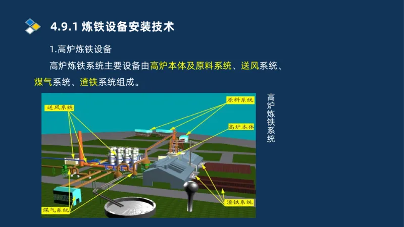 013-2025一建机电精讲冶炼设备安装技术_2026年一级建造师_2026年一建机电_2025年一建机电SVIP_02-基础精讲✿高端面授✿深度强化_19-机电《教材精讲班》刘忠海SMR_讲义