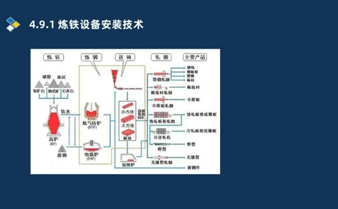 013-2025一建机电精讲冶炼设备安装技术_2026年一级建造师_2026年一建机电_2025年一建机电SVIP_02-基础精讲✿高端面授✿深度强化_19-机电《教材精讲班》刘忠海SMR_讲义