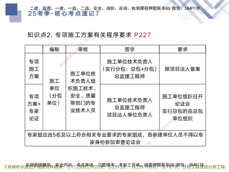 07.2025马丽娜-核心考点速记-水利实务7(1)_2026年一级建造师_2026年一建水利_2025年一建水利SVIP_02-基础精讲✿高端面授✿深度强化_26-水利《核心考点速记》马丽娜HX_讲义
