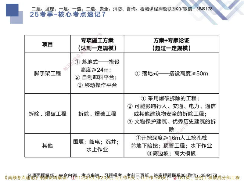 07.2025马丽娜-核心考点速记-水利实务7(1)_2026年一级建造师_2026年一建水利_2025年一建水利SVIP_02-基础精讲✿高端面授✿深度强化_26-水利《核心考点速记》马丽娜HX_讲义