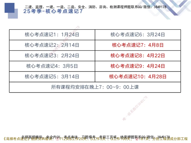 07.2025马丽娜-核心考点速记-水利实务7(1)_2026年一级建造师_2026年一建水利_2025年一建水利SVIP_02-基础精讲✿高端面授✿深度强化_26-水利《核心考点速记》马丽娜HX_讲义