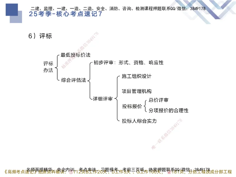 07.2025马丽娜-核心考点速记-水利实务7(1)_2026年一级建造师_2026年一建水利_2025年一建水利SVIP_02-基础精讲✿高端面授✿深度强化_26-水利《核心考点速记》马丽娜HX_讲义
