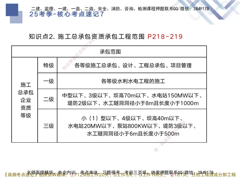 07.2025马丽娜-核心考点速记-水利实务7(1)_2026年一级建造师_2026年一建水利_2025年一建水利SVIP_02-基础精讲✿高端面授✿深度强化_26-水利《核心考点速记》马丽娜HX_讲义