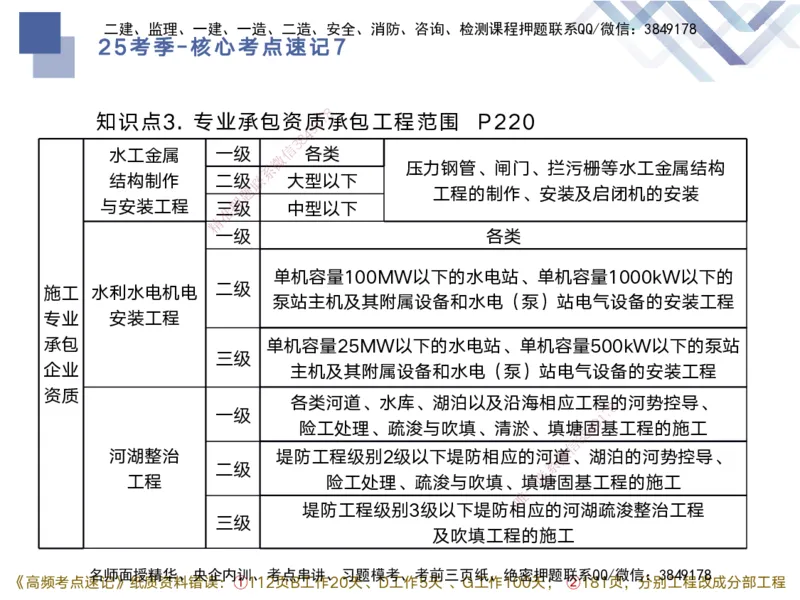 07.2025马丽娜-核心考点速记-水利实务7(1)_2026年一级建造师_2026年一建水利_2025年一建水利SVIP_02-基础精讲✿高端面授✿深度强化_26-水利《核心考点速记》马丽娜HX_讲义