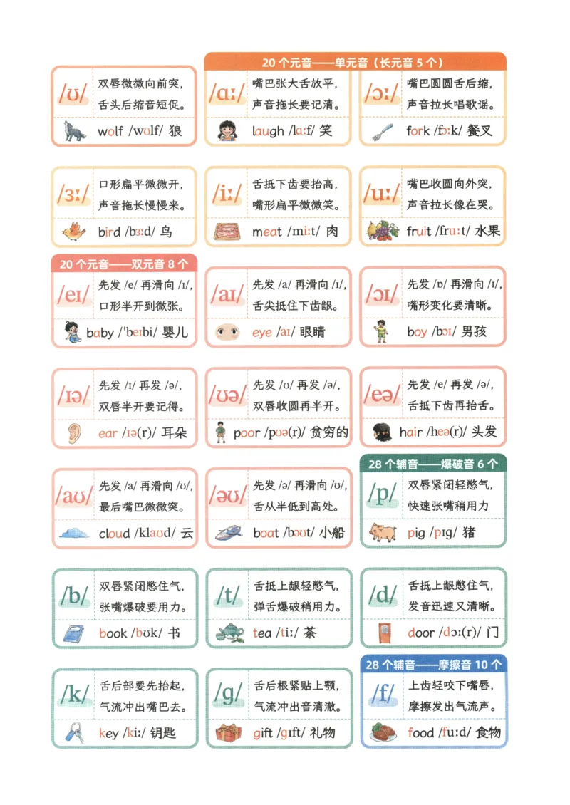 25秋英语课堂笔记人教pep版-3年级上册_25秋英语课堂笔记人教pep版-3年级上册