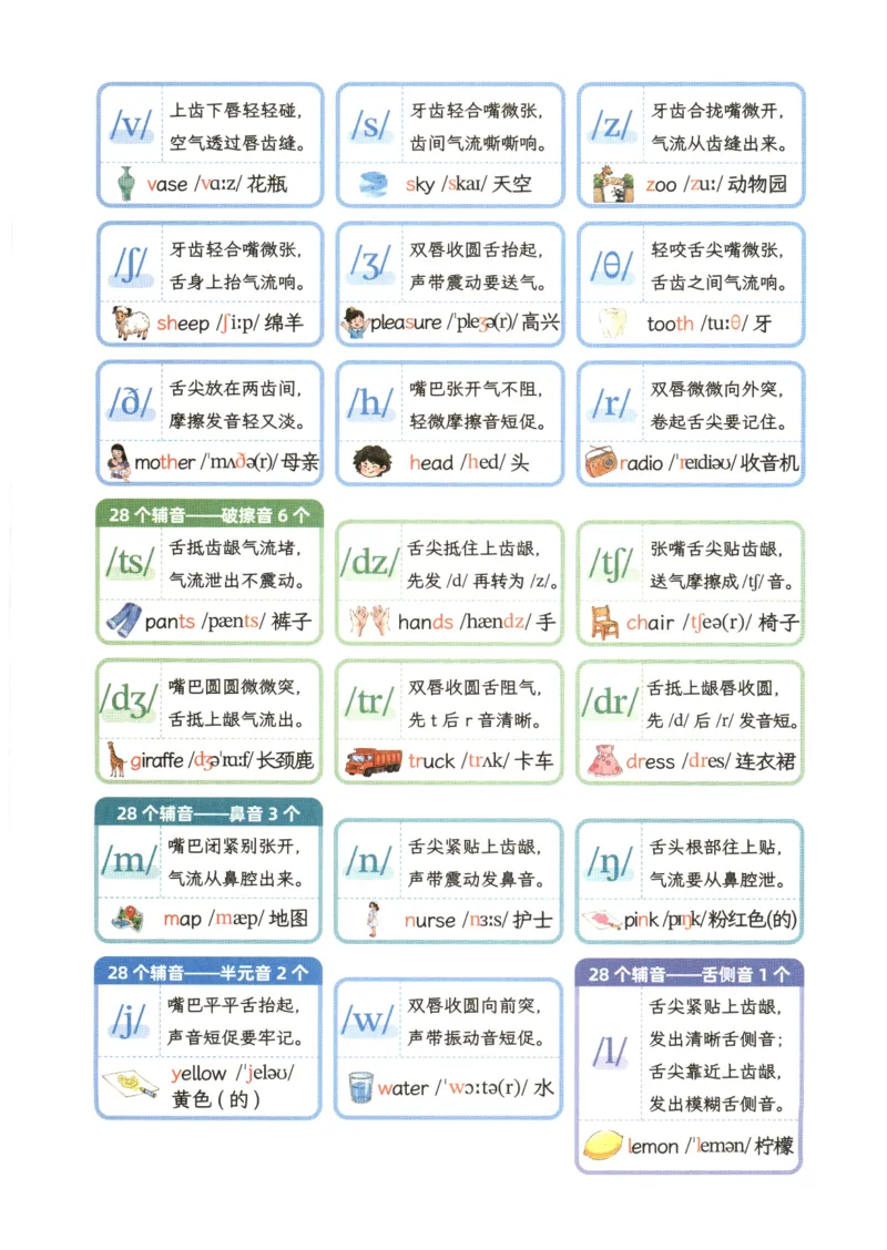 25秋英语课堂笔记人教pep版-3年级上册_25秋英语课堂笔记人教pep版-3年级上册