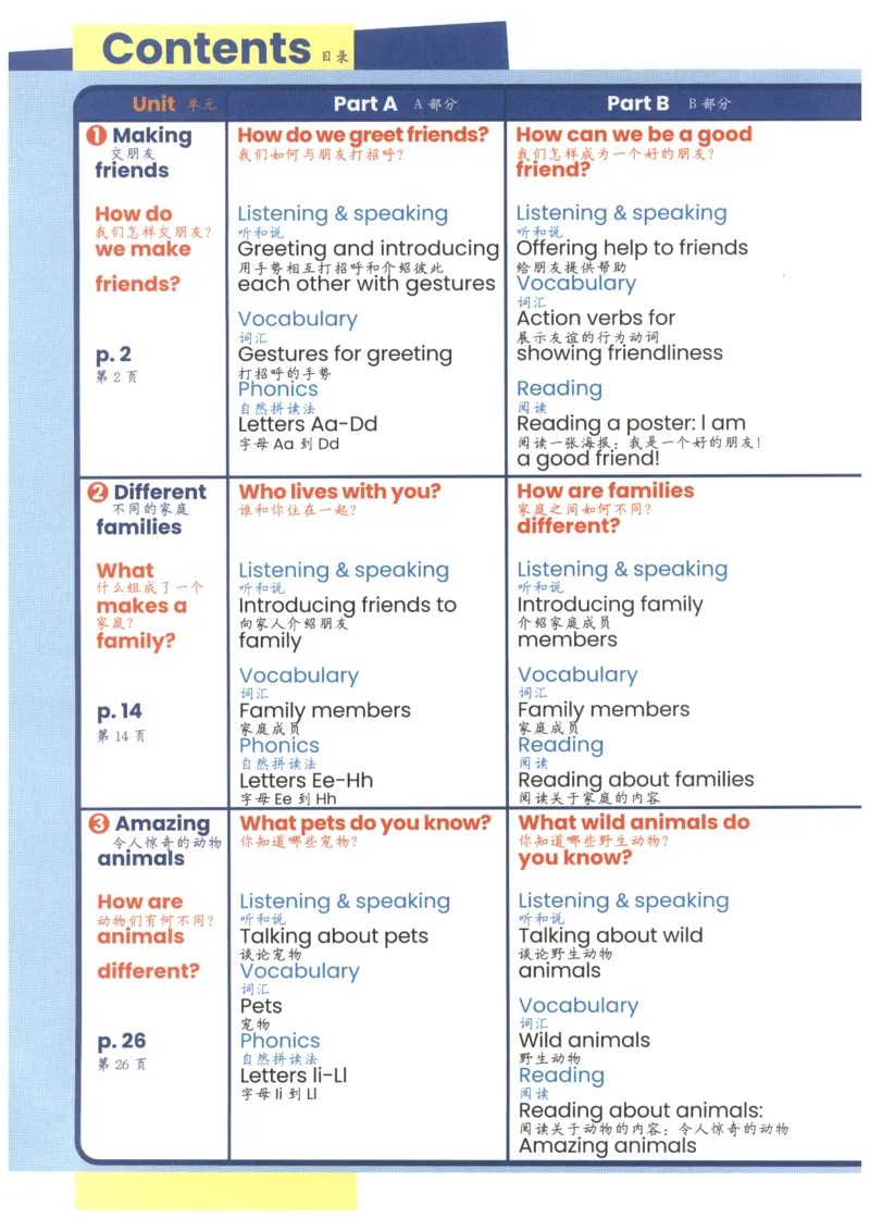 25秋英语课堂笔记人教pep版-3年级上册_25秋英语课堂笔记人教pep版-3年级上册