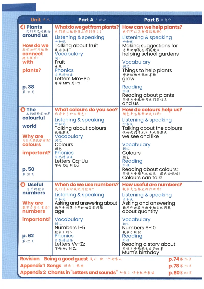 25秋英语课堂笔记人教pep版-3年级上册_25秋英语课堂笔记人教pep版-3年级上册