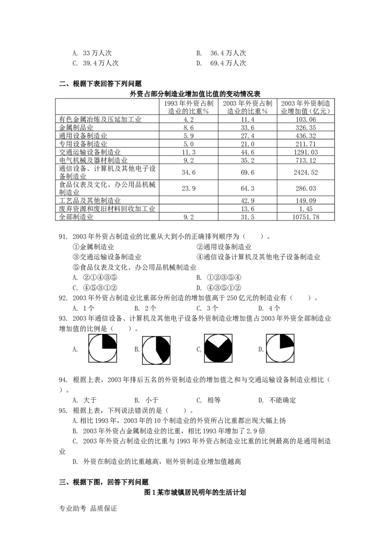 行政职业能力测验模拟预测试卷-36_2025春招题库汇总_国企综合题库_1、国企招聘考试------笔试资料_职业能力测试_2、国企行测全面练习40套(含答案)