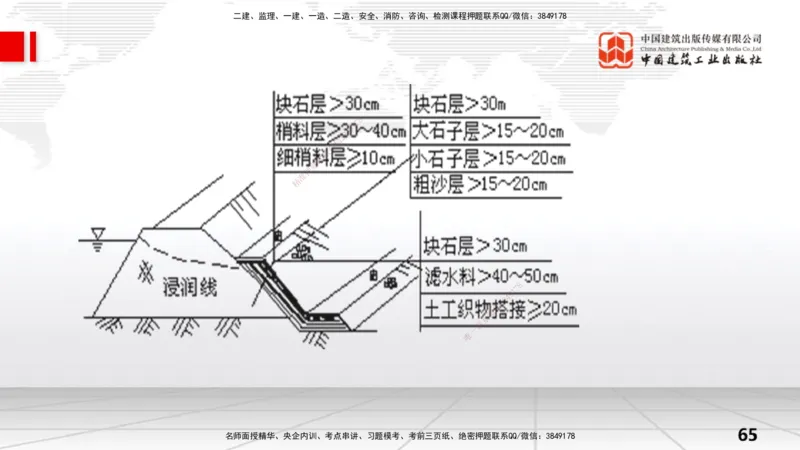05节1.2水利水电工程设计（3）（01.04）_2026年一级建造师_2026年一建水利_2026年一建水利SVIP_2026一建水利SVIP_02-基础精讲✿高端面授✿深度强化_讲义