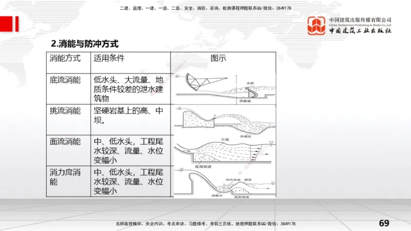 05节1.2水利水电工程设计（3）（01.04）_2026年一级建造师_2026年一建水利_2026年一建水利SVIP_2026一建水利SVIP_02-基础精讲✿高端面授✿深度强化_讲义
