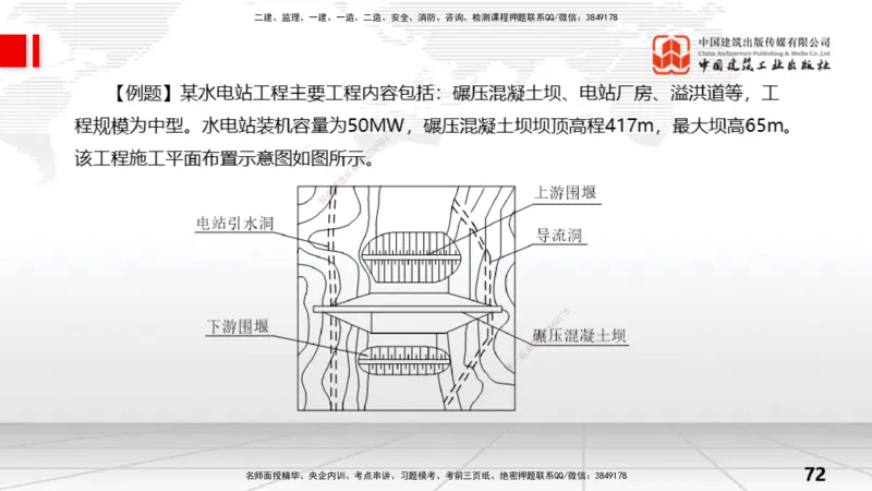 05节1.2水利水电工程设计（3）（01.04）_2026年一级建造师_2026年一建水利_2026年一建水利SVIP_2026一建水利SVIP_02-基础精讲✿高端面授✿深度强化_讲义