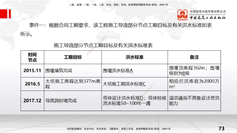 05节1.2水利水电工程设计（3）（01.04）_2026年一级建造师_2026年一建水利_2026年一建水利SVIP_2026一建水利SVIP_02-基础精讲✿高端面授✿深度强化_讲义
