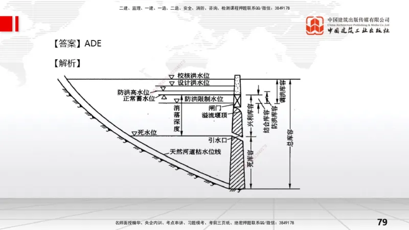 05节1.2水利水电工程设计（3）（01.04）_2026年一级建造师_2026年一建水利_2026年一建水利SVIP_2026一建水利SVIP_02-基础精讲✿高端面授✿深度强化_讲义