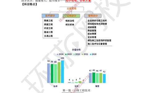 2025一建公路-备考指导-吴然-12.26_f3f03070af77e91c98a7133117874d0ab57d17fd_2026年一级建造师_2026年一建公路_2025年一建公路SVIP_02-基础精讲✿高端面授✿深度强化