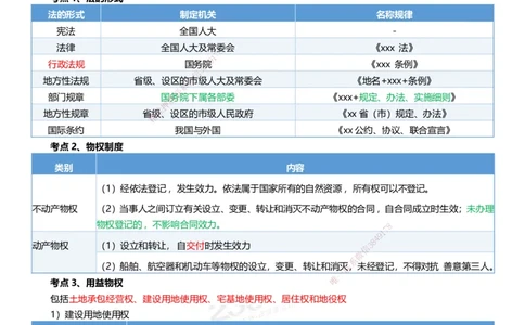 233-法规-四色笔记（共37页）_2026年一建法规_2025年一建法规SVIP_01-精华文档✿电子教材✿历年真题_43-法规《模考大赛试卷+四色笔记》233