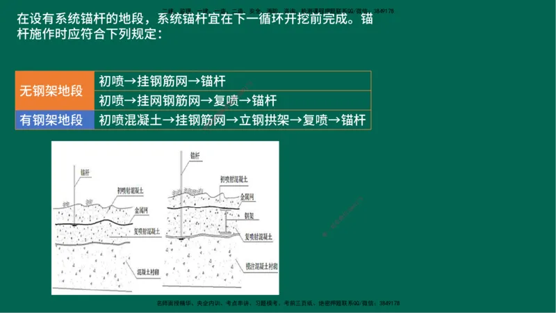 25一建《公路实务》预测金点在线版_2026年一级建造师_2026年一建公路_2025年一建公路SVIP_04-冲刺串讲✿考点强化✿小灶集训_48-公路《黄金预测金点》韩老师YL