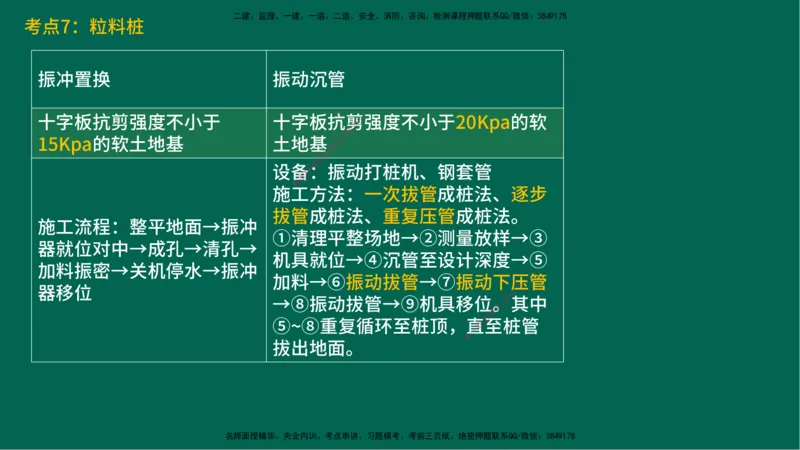 25一建《公路实务》预测金点在线版_2026年一级建造师_2026年一建公路_2025年一建公路SVIP_04-冲刺串讲✿考点强化✿小灶集训_48-公路《黄金预测金点》韩老师YL