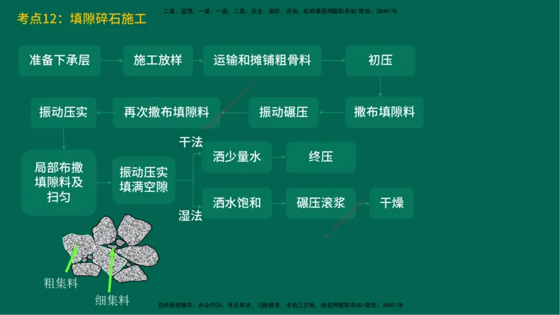 25一建《公路实务》预测金点在线版_2026年一级建造师_2026年一建公路_2025年一建公路SVIP_04-冲刺串讲✿考点强化✿小灶集训_48-公路《黄金预测金点》韩老师YL