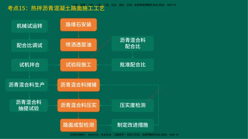 25一建《公路实务》预测金点在线版_2026年一级建造师_2026年一建公路_2025年一建公路SVIP_04-冲刺串讲✿考点强化✿小灶集训_48-公路《黄金预测金点》韩老师YL