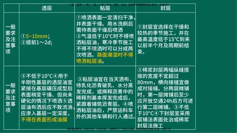 25一建《公路实务》预测金点在线版_2026年一级建造师_2026年一建公路_2025年一建公路SVIP_04-冲刺串讲✿考点强化✿小灶集训_48-公路《黄金预测金点》韩老师YL