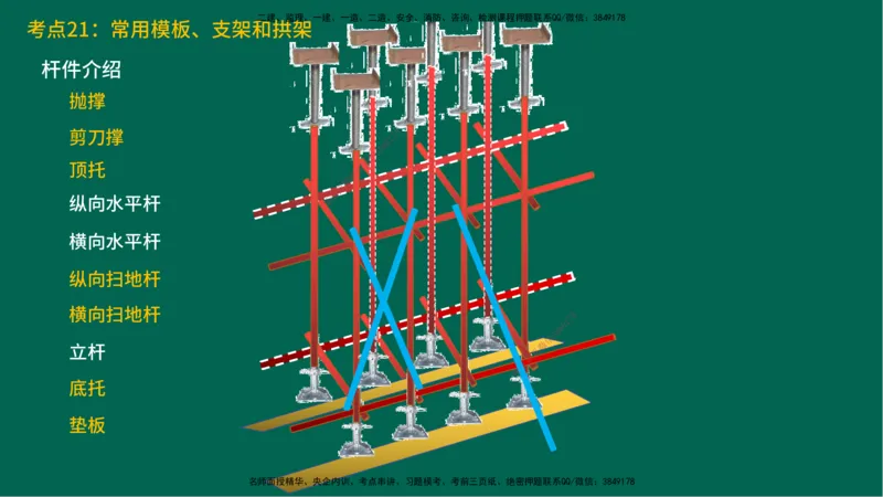25一建《公路实务》预测金点在线版_2026年一级建造师_2026年一建公路_2025年一建公路SVIP_04-冲刺串讲✿考点强化✿小灶集训_48-公路《黄金预测金点》韩老师YL