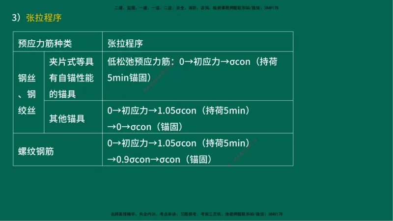 25一建《公路实务》预测金点在线版_2026年一级建造师_2026年一建公路_2025年一建公路SVIP_04-冲刺串讲✿考点强化✿小灶集训_48-公路《黄金预测金点》韩老师YL