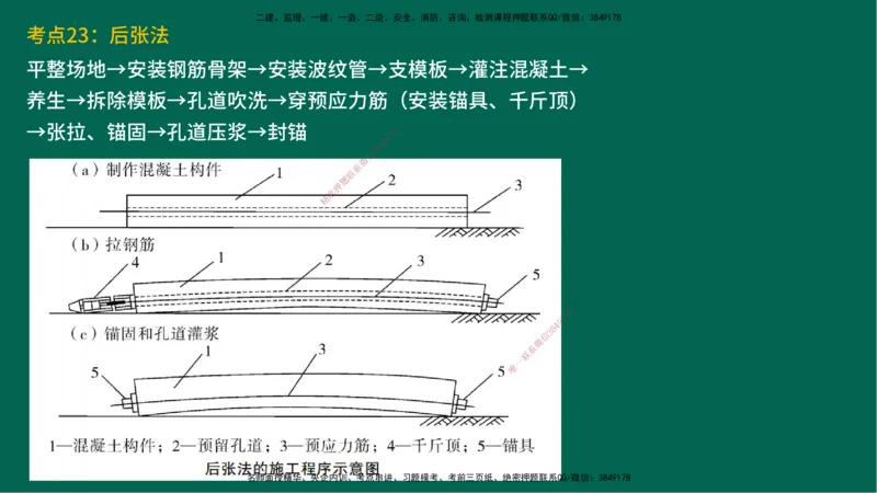 25一建《公路实务》预测金点在线版_2026年一级建造师_2026年一建公路_2025年一建公路SVIP_04-冲刺串讲✿考点强化✿小灶集训_48-公路《黄金预测金点》韩老师YL