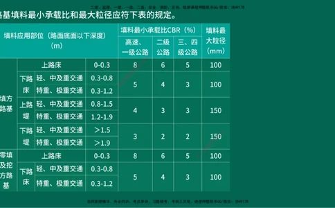 25一建《公路实务》预测金点在线版_2026年一级建造师_2026年一建公路_2025年一建公路SVIP_04-冲刺串讲✿考点强化✿小灶集训_48-公路《黄金预测金点》韩老师YL
