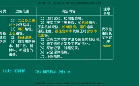 25一建《公路实务》预测金点在线版_2026年一级建造师_2026年一建公路_2025年一建公路SVIP_04-冲刺串讲✿考点强化✿小灶集训_48-公路《黄金预测金点》韩老师YL
