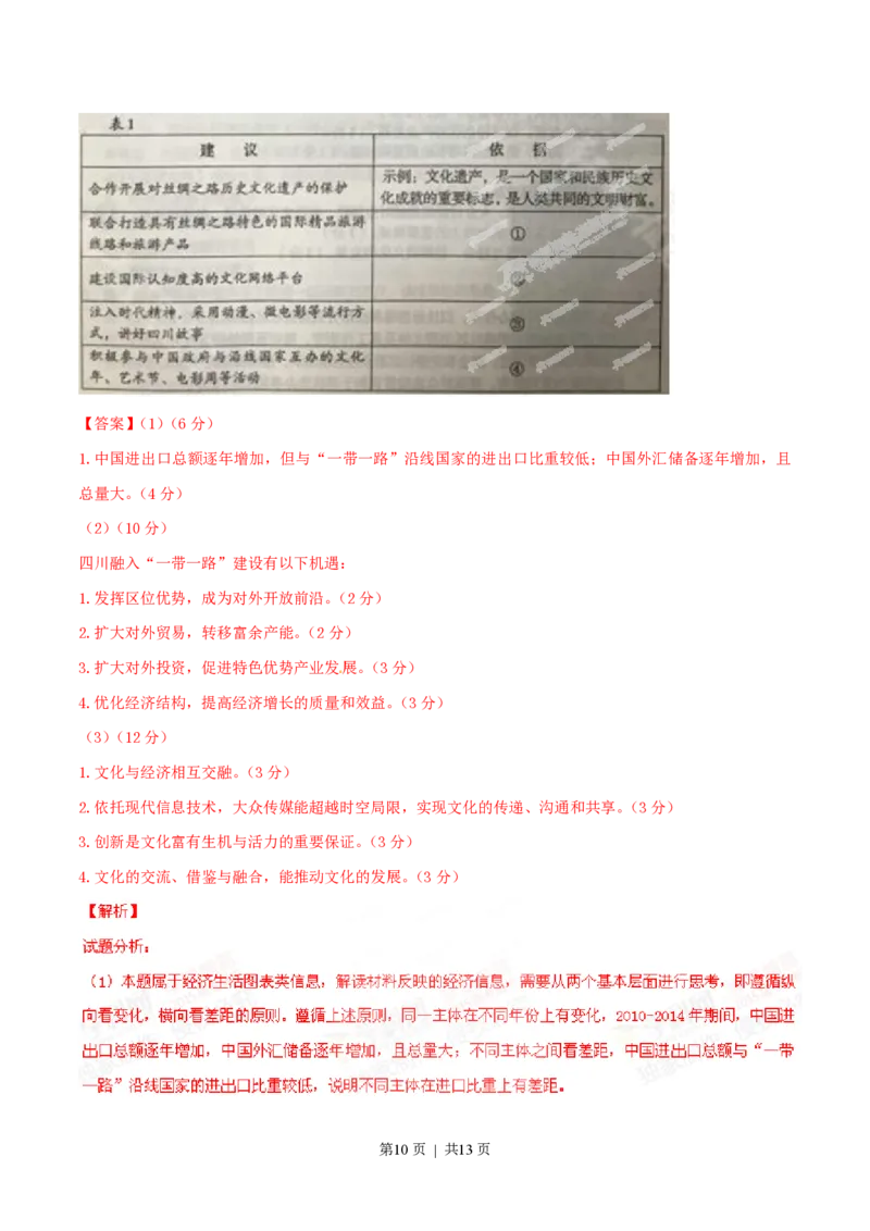 2015年高考政治试卷（四川）（解析卷）_政治历年高考真题_新&middot;PDF版2008-2025&middot;高考政治真题_政治（按年份分类）2008-2025_2015&middot;政治高考真题